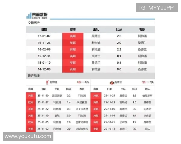 布莱顿主场迎战利物浦双方争夺英超积分榜关键战役